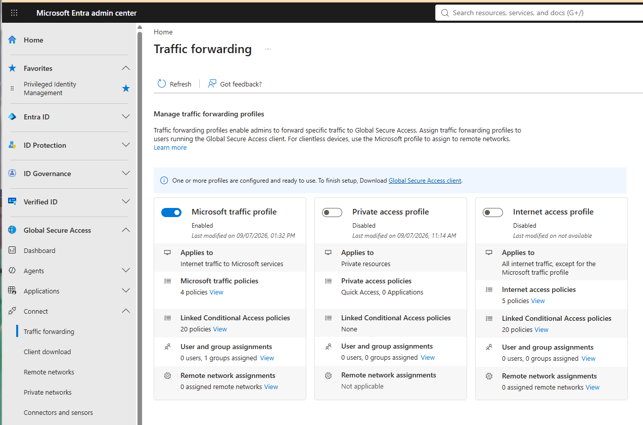 Traffic forwarding blade in the Entra admin center showing three profile cards: Microsoft traffic profile toggled on and Enabled with four Microsoft traffic policies and one group assigned, Private access profile Disabled, and Internet access profile Disabled.